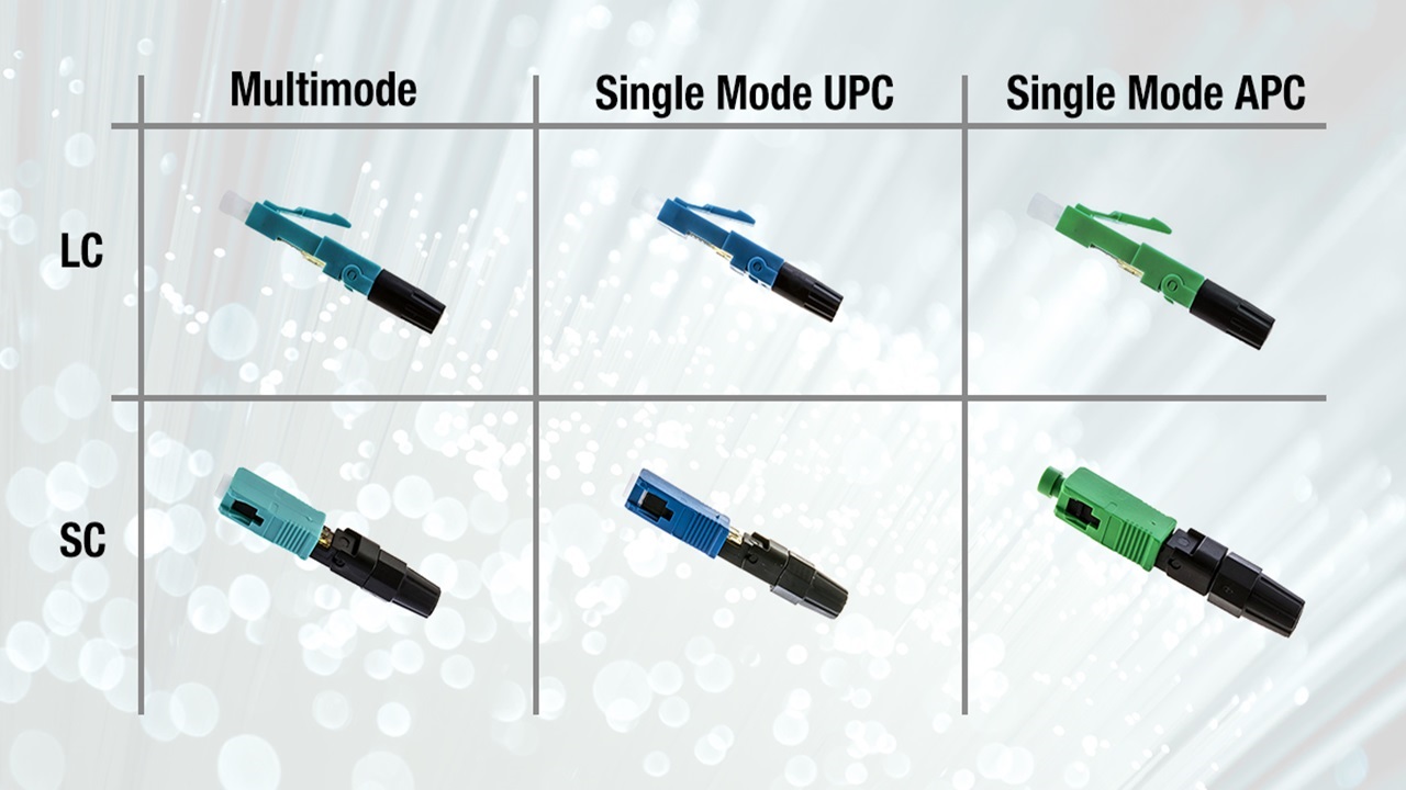 How To Select The Right Connectors For Fiber Optic Cables